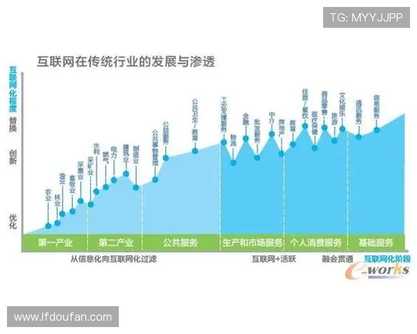 互联网企业家如何引领创新潮流推动行业变革及未来发展趋势解析