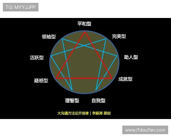 中国成功企业家成长路径与战略智慧探析：从创业到领袖之路